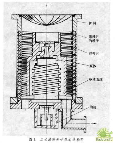 立式渦輪分子泵的結構圖