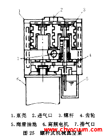 螺桿式機(jī)械真空泵