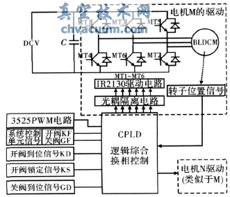 基于CPLD的電動(dòng)閥門(mén)驅(qū)動(dòng)裝置控制器設(shè)計(jì)