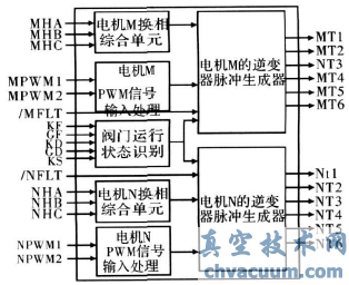 基于CPLD的電動(dòng)閥門(mén)驅(qū)動(dòng)裝置控制器設(shè)計(jì)