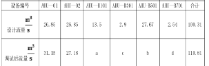 動(dòng)態(tài)平衡電動(dòng)調(diào)節(jié)閥在地鐵空調(diào)水系統(tǒng)中的應(yīng)用