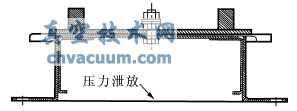 大型儲罐罐頂緊急泄壓閥的設(shè)置及注意事項(xiàng)