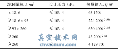 大型儲罐罐頂緊急泄壓閥的設(shè)置及注意事項(xiàng)