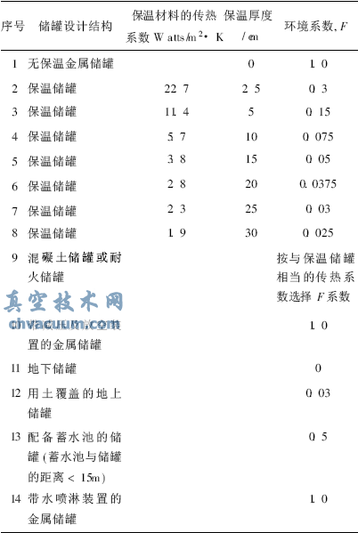 大型儲罐罐頂緊急泄壓閥的設(shè)置及注意事項(xiàng)