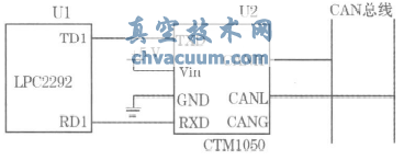 基于CANopen協(xié)議的電動執(zhí)行機構(gòu)設(shè)計