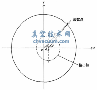 電動(dòng)執(zhí)行機(jī)構(gòu)角度測量方法的改進(jìn)