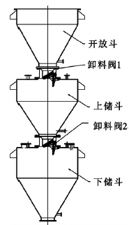 乙炔發生器卸料閥的結構形式與應用