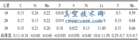 某電廠調節(jié)閥桿斷裂事故分析