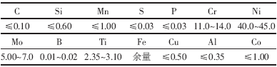 CH901化學成分