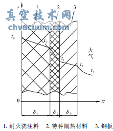 熱風閥節能技術的分析與研究