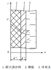 熱風閥節能技術的分析與研究