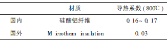 熱風閥節能技術的分析與研究