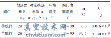 熱風閥節能技術的分析與研究