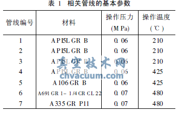 閥門(mén)相關(guān)管線的基本參數(shù)