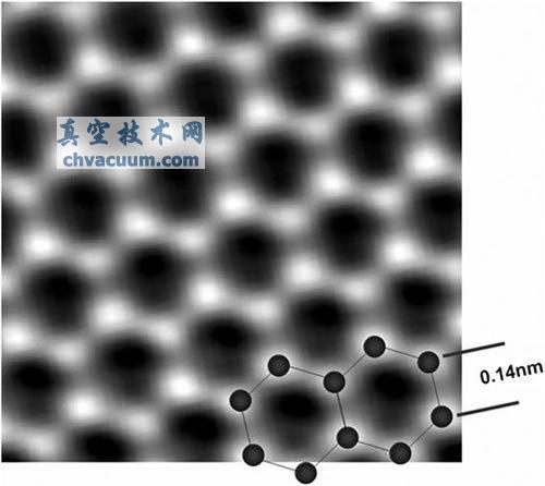 2010年諾貝爾物理學(xué)獎主題:石墨烯,未來的材料