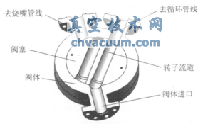 粉煤三通閥內(nèi)部結(jié)構(gòu)