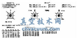 輸出速度及關斷力矩電位器
