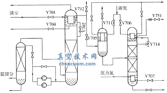 空分設備制氬系統流程簡圖