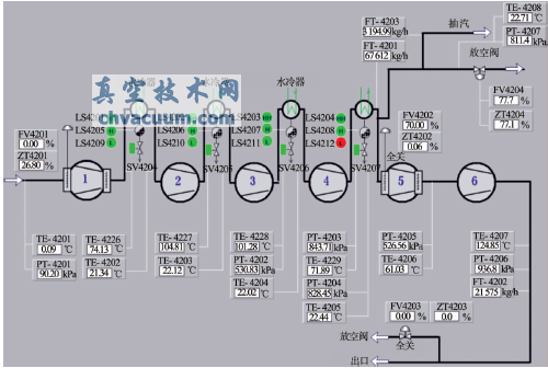 壓縮機狀態(tài)監(jiān)測