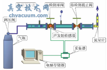 閥門內漏檢測實驗示意圖
