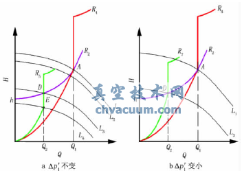 電動(dòng)可調(diào)式動(dòng)態(tài)流量平衡閥控制系統(tǒng)末端支路壓差