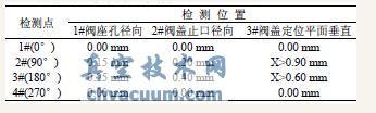 (du)yM(jn)Мy(c)(sh)(j)±