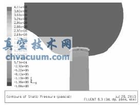 30%開度時節流口處壓力云圖