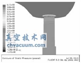 60%開度時節流口處壓力云圖