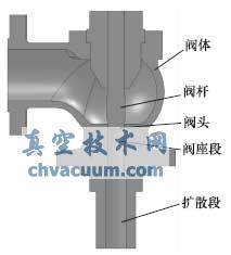 DN150,PN11.0黑水調節閥三維結構簡圖