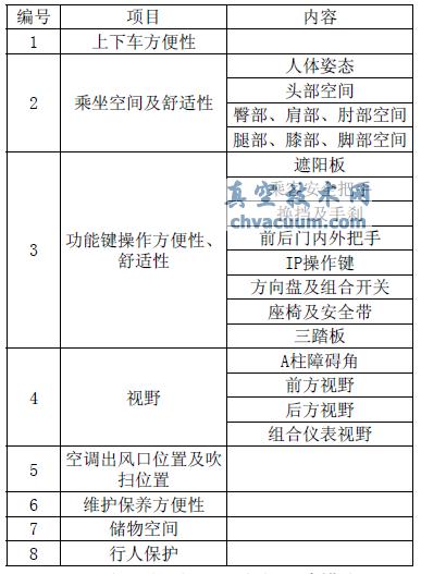 Catia參數(shù)化建模在人機設(shè)計方面的應(yīng)用