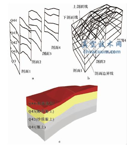 地層剖面輪廓線(xiàn)三維地質(zhì)建模示意圖